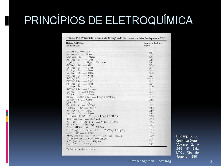 PRINCÍPIOS DE ELETROQUÍMICA Ebbing, D. D. ; Química Geral; Volume 2, p 248, 5ª