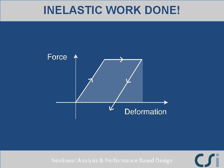 INELASTIC WORK DONE! Nonlinear Analysis & Performance Based Design 