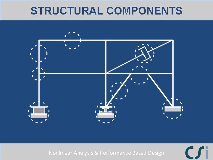 STRUCTURAL COMPONENTS Nonlinear Analysis & Performance Based Design 