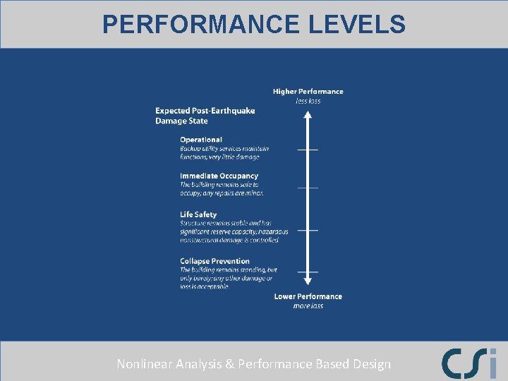 PERFORMANCE LEVELS Nonlinear Analysis & Performance Based Design 