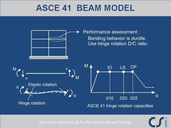 ASCE 41 BEAM MODEL Nonlinear Analysis & Performance Based Design 17 ASCE 41 BEAM MODEL Nonlinear Analysis & Performance Based Design 17