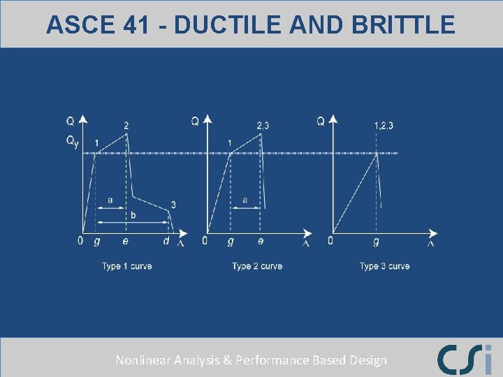 ASCE 41 - DUCTILE AND BRITTLE Nonlinear Analysis & Performance Based Design ASCE 41 - DUCTILE AND BRITTLE Nonlinear Analysis & Performance Based Design