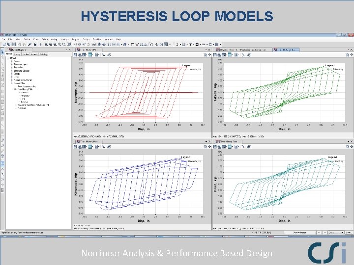 HYSTERESIS LOOP MODELS Nonlinear Analysis & Performance Based Design HYSTERESIS LOOP MODELS Nonlinear Analysis & Performance Based Design