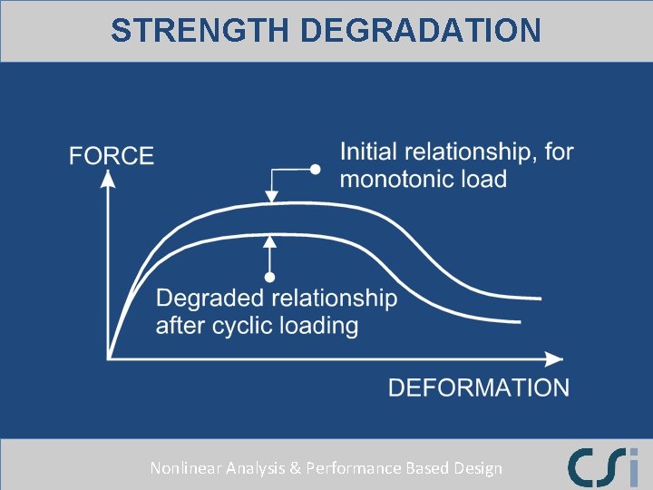 STRENGTH DEGRADATION Nonlinear Analysis & Performance Based Design 