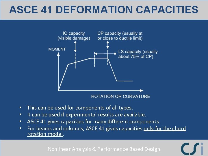 ASCE 41 DEFORMATION CAPACITIES • • This can be used for components of all