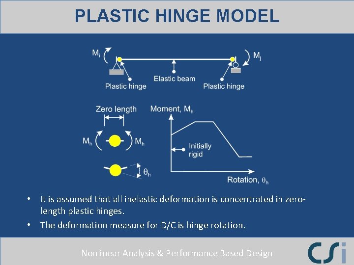 PLASTIC HINGE MODEL • It is assumed that all inelastic deformation is concentrated in