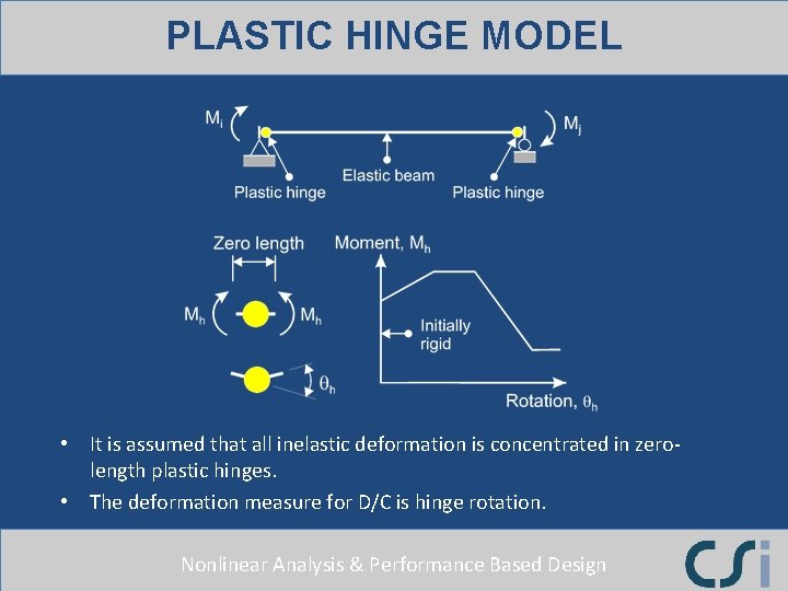 PLASTIC HINGE MODEL • It is assumed that all inelastic deformation is concentrated in PLASTIC HINGE MODEL • It is assumed that all inelastic deformation is concentrated in