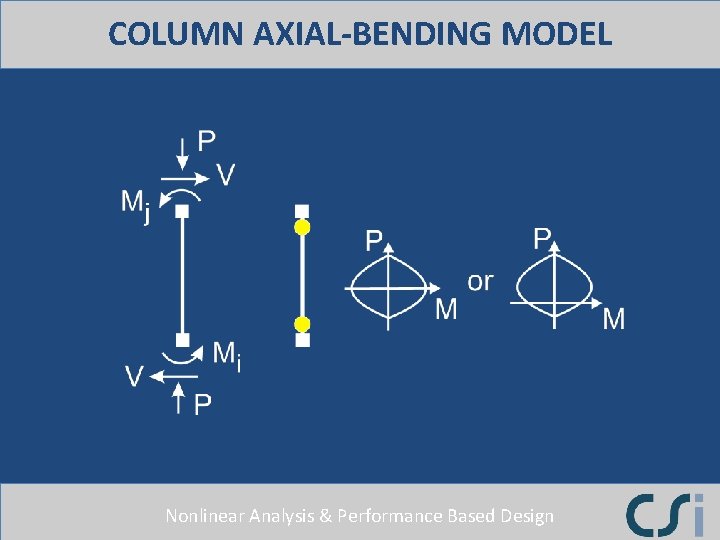 COLUMN AXIAL-BENDING MODEL Nonlinear Analysis & Performance Based Design COLUMN AXIAL-BENDING MODEL Nonlinear Analysis & Performance Based Design