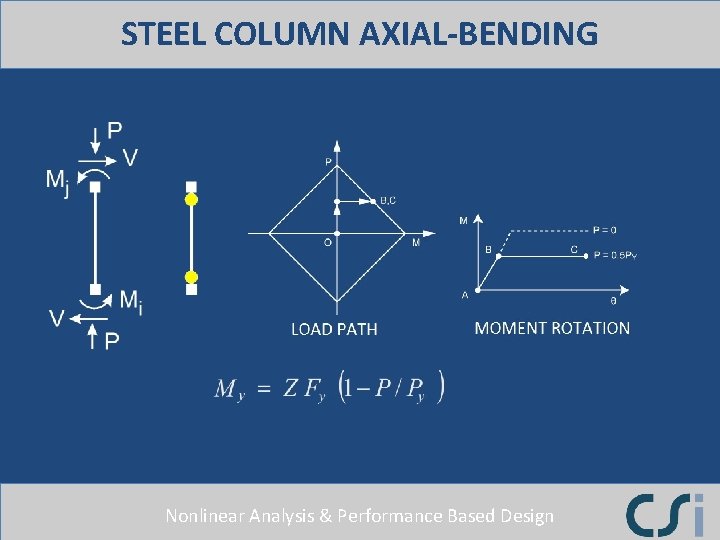 STEEL COLUMN AXIAL-BENDING Nonlinear Analysis & Performance Based Design 