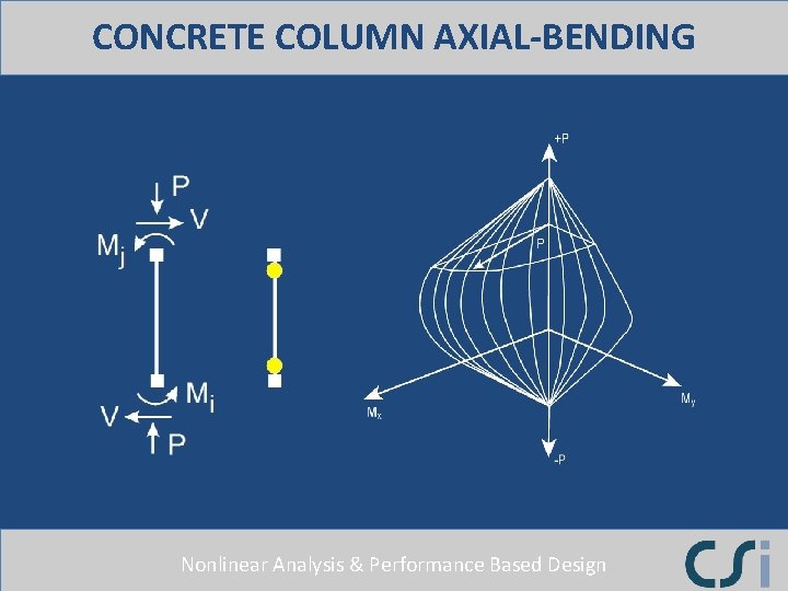 CONCRETE COLUMN AXIAL-BENDING Nonlinear Analysis & Performance Based Design 