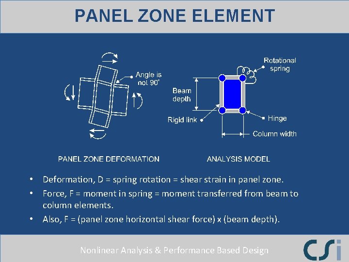 PANEL ZONE ELEMENT • Deformation, D = spring rotation = shear strain in panel