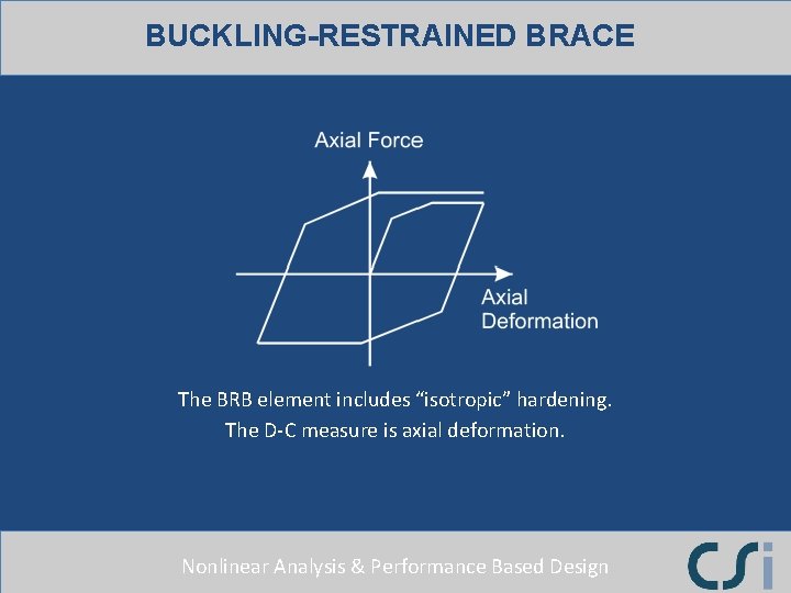 BUCKLING-RESTRAINED BRACE The BRB element includes “isotropic” hardening. The D-C measure is axial deformation. BUCKLING-RESTRAINED BRACE The BRB element includes “isotropic” hardening. The D-C measure is axial deformation.