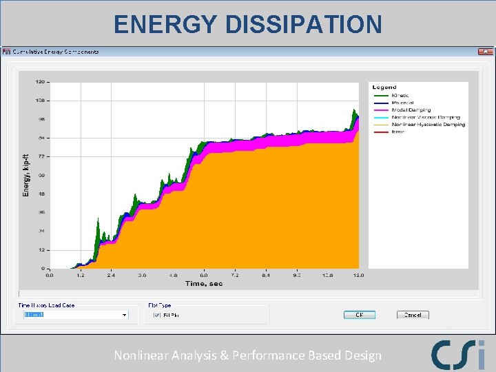 ENERGY DISSIPATION Nonlinear Analysis & Performance Based Design ENERGY DISSIPATION Nonlinear Analysis & Performance Based Design
