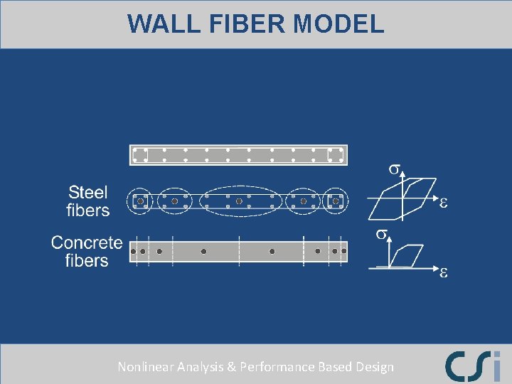 WALL FIBER MODEL Nonlinear Analysis & Performance Based Design 