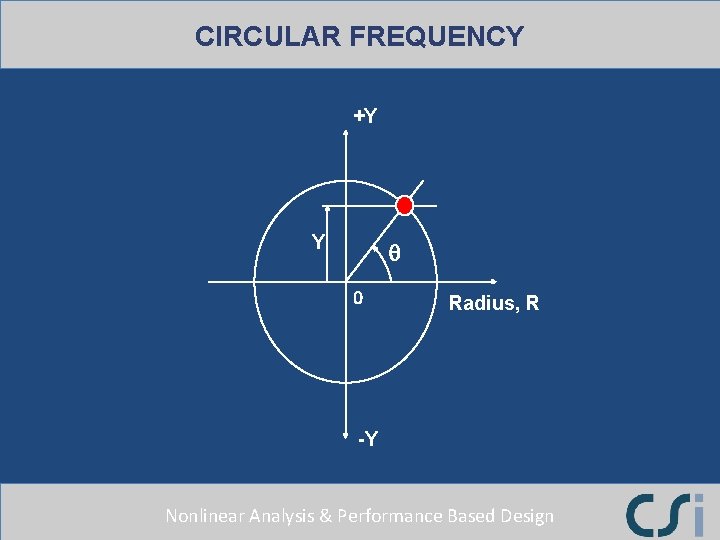 CIRCULAR FREQUENCY +Y Y q 0 Radius, R -Y Nonlinear Analysis & Performance Based CIRCULAR FREQUENCY +Y Y q 0 Radius, R -Y Nonlinear Analysis & Performance Based