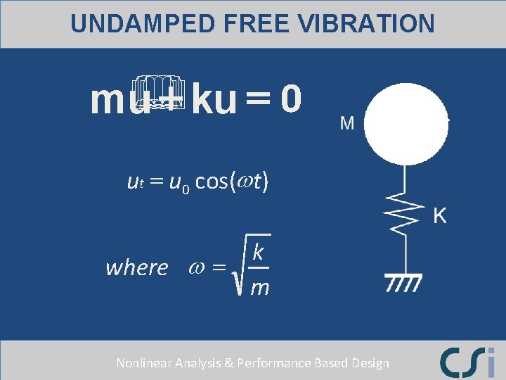 UNDAMPED FREE VIBRATION + ku = 0 & & mu ut = u 0 UNDAMPED FREE VIBRATION + ku = 0 & & mu ut = u 0
