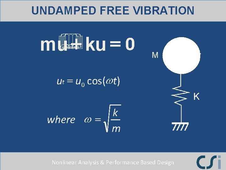 UNDAMPED FREE VIBRATION + ku = 0 & & mu ut = u 0