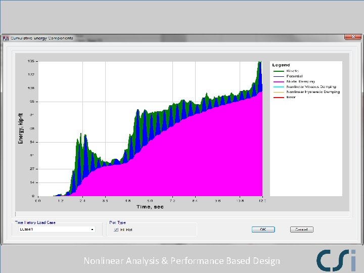 Nonlinear Analysis & Performance Based Design Nonlinear Analysis & Performance Based Design