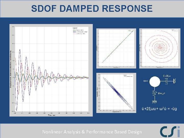 SDOF DAMPED RESPONSE Nonlinear Analysis & Performance Based Design 