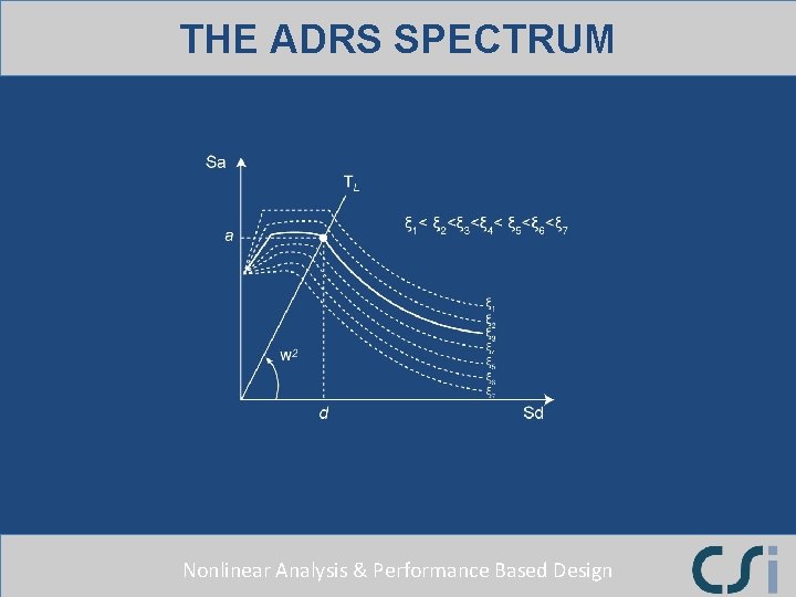 THE ADRS SPECTRUM Nonlinear Analysis & Performance Based Design 