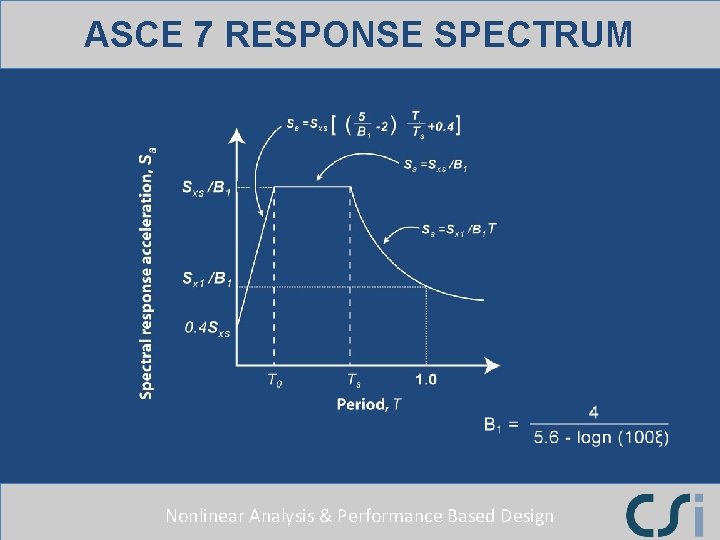 ASCE 7 RESPONSE SPECTRUM Nonlinear Analysis & Performance Based Design ASCE 7 RESPONSE SPECTRUM Nonlinear Analysis & Performance Based Design