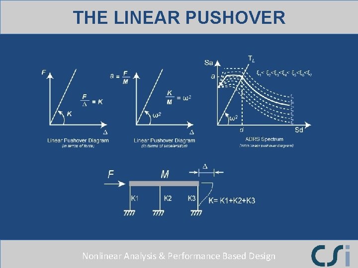 THE LINEAR PUSHOVER Nonlinear Analysis & Performance Based Design 