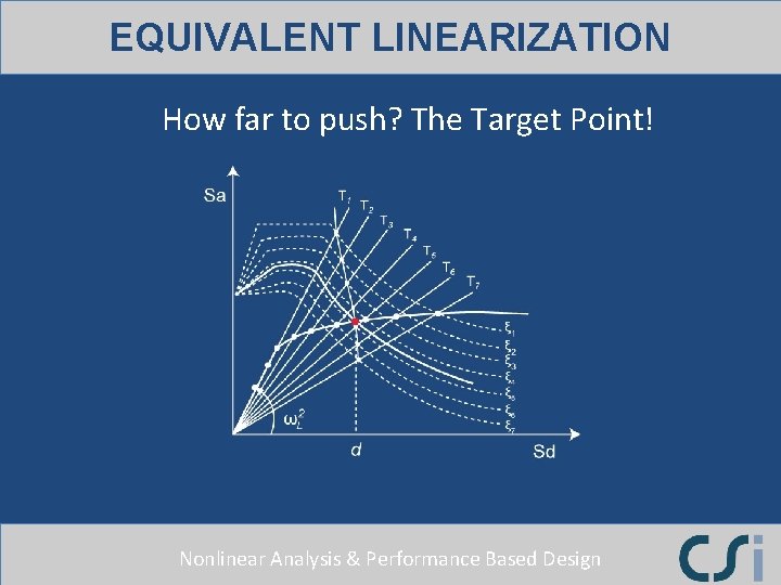 EQUIVALENT LINEARIZATION How far to push? The Target Point! Nonlinear Analysis & Performance Based