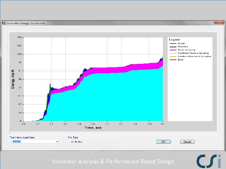 Nonlinear Analysis & Performance Based Design Nonlinear Analysis & Performance Based Design