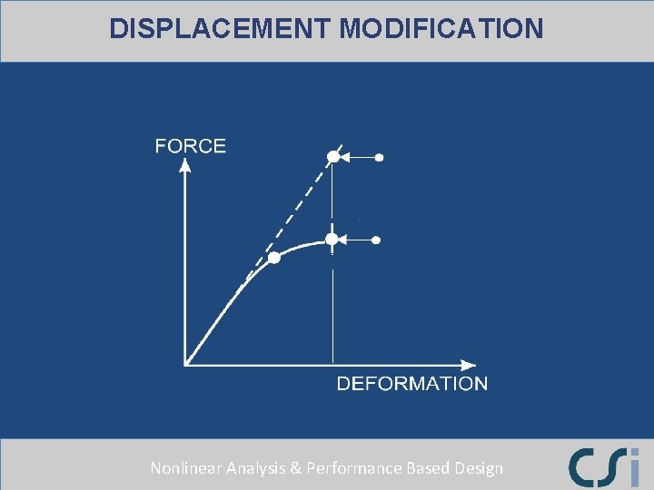 DISPLACEMENT MODIFICATION Nonlinear Analysis & Performance Based Design DISPLACEMENT MODIFICATION Nonlinear Analysis & Performance Based Design