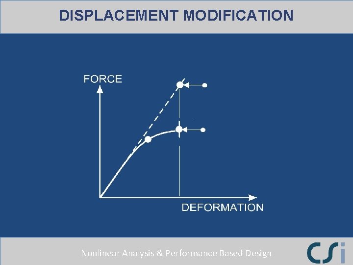 DISPLACEMENT MODIFICATION Nonlinear Analysis & Performance Based Design 