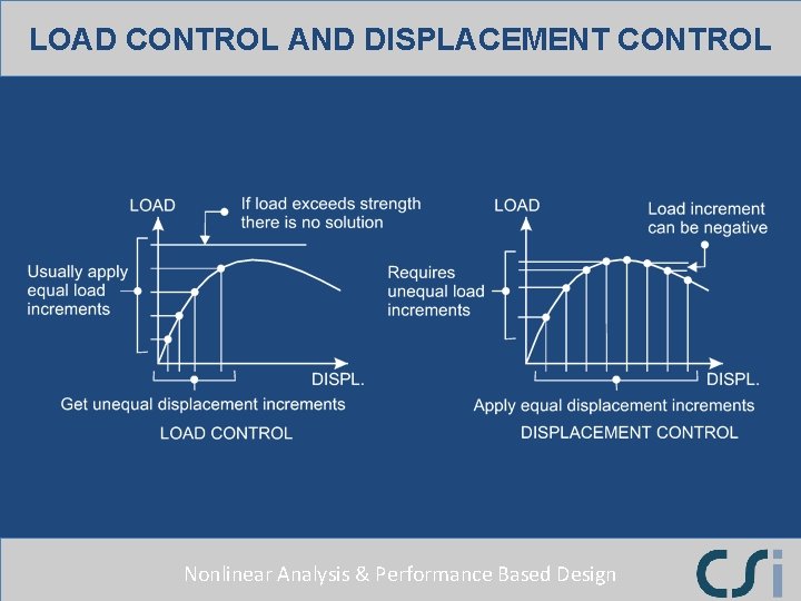 LOAD CONTROL AND DISPLACEMENT CONTROL Nonlinear Analysis & Performance Based Design LOAD CONTROL AND DISPLACEMENT CONTROL Nonlinear Analysis & Performance Based Design