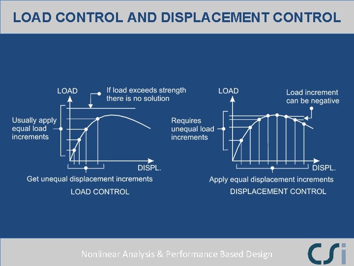 LOAD CONTROL AND DISPLACEMENT CONTROL Nonlinear Analysis & Performance Based Design 