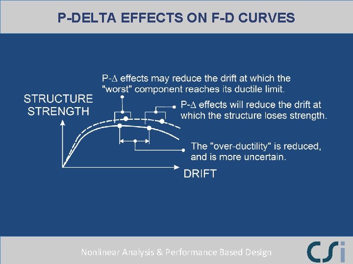 P-DELTA EFFECTS ON F-D CURVES Nonlinear Analysis & Performance Based Design 