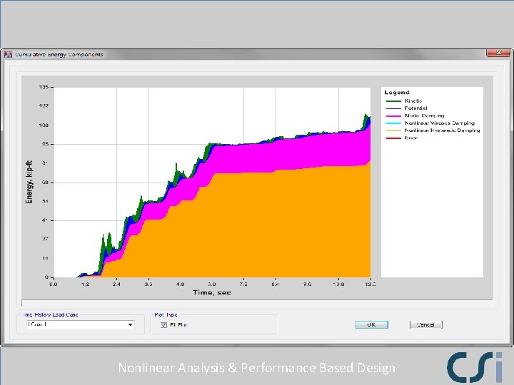 Nonlinear Analysis & Performance Based Design Nonlinear Analysis & Performance Based Design