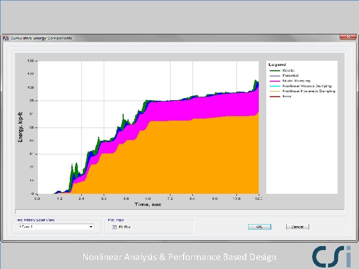 Nonlinear Analysis & Performance Based Design 