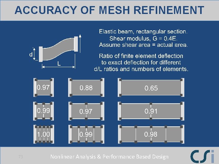 ACCURACY OF MESH REFINEMENT 73 Nonlinear Analysis & Performance Based Design 