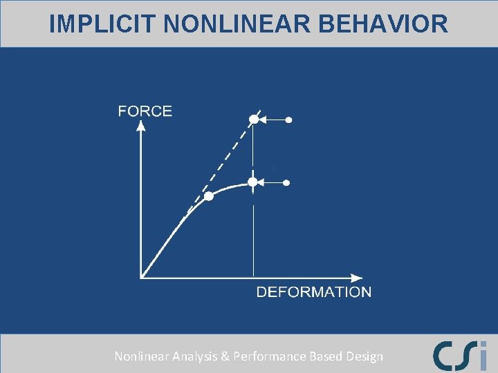 IMPLICIT NONLINEAR BEHAVIOR Nonlinear Analysis & Performance Based Design 