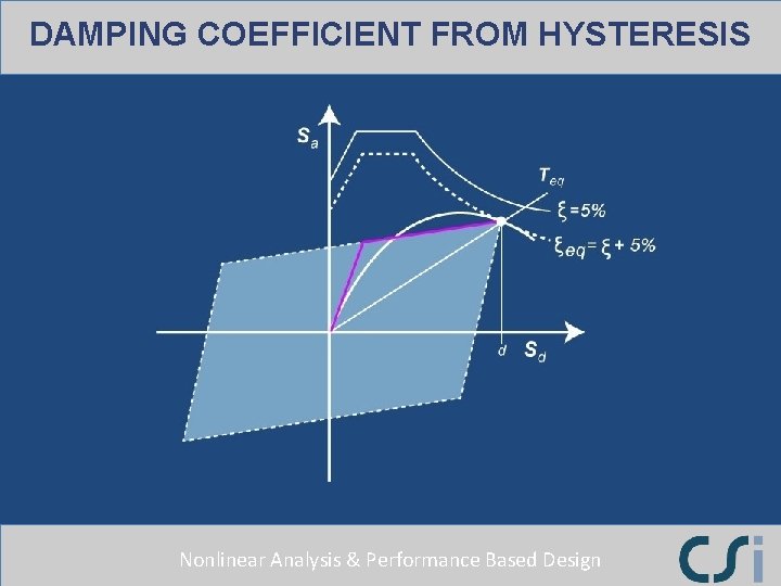 DAMPING COEFFICIENT FROM HYSTERESIS Nonlinear Analysis & Performance Based Design 