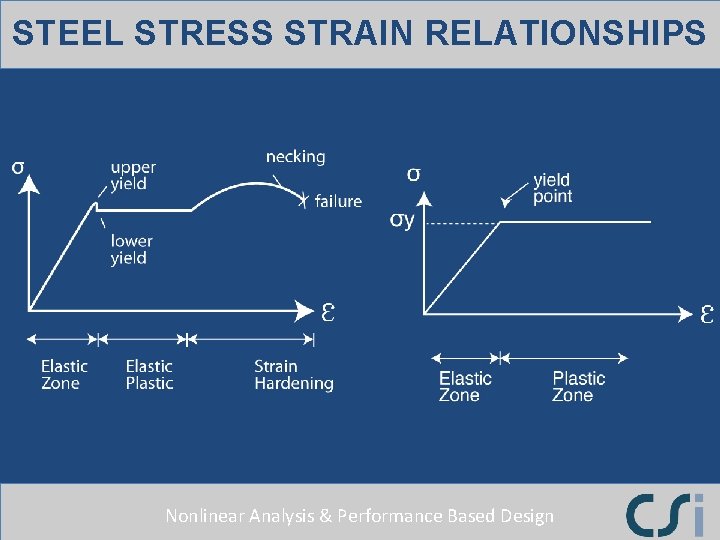 STEEL STRESS STRAIN RELATIONSHIPS Nonlinear Analysis & Performance Based Design 