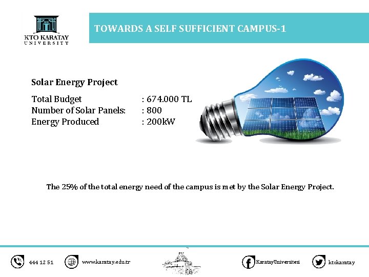 TOWARDS A SELF SUFFICIENT CAMPUS-1 Solar Energy Project Total Budget Number of Solar Panels: