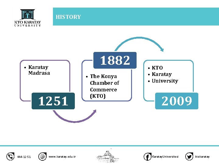 HISTORY • Karatay Madrasa 1251 444 12 51 www. karatay. edu. tr 1882 •