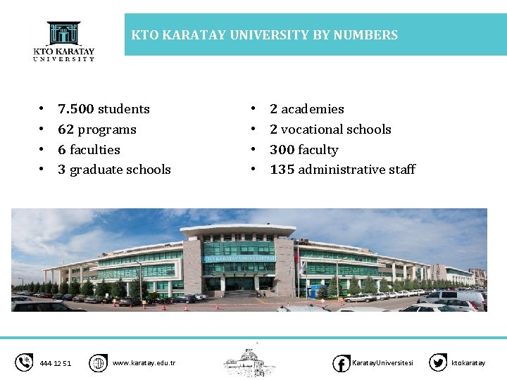 KTO KARATAY UNIVERSITY BY NUMBERS • • 7. 500 students 62 programs 6 faculties