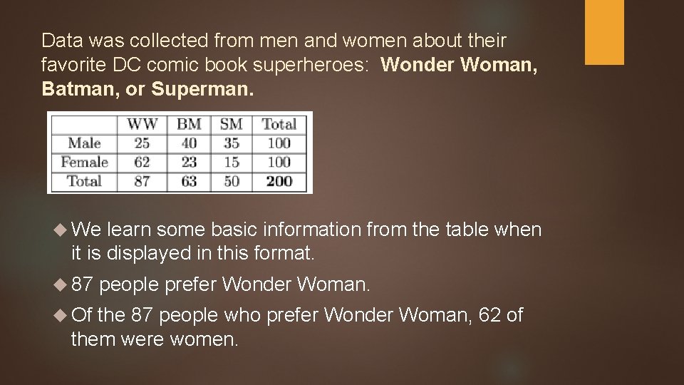 Data was collected from men and women about their favorite DC comic book superheroes:
