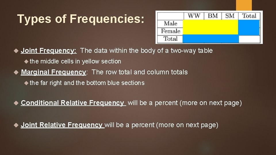 Types of Frequencies: Joint Frequency: The data within the body of a two-way table