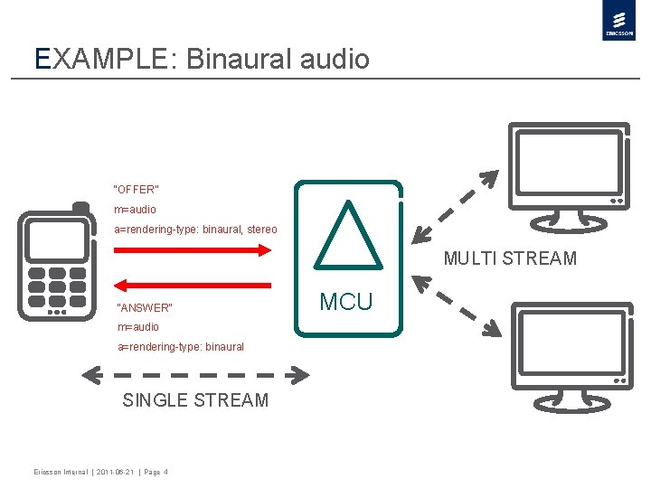 EXAMPLE: Binaural audio “OFFER” m=audio a=rendering-type: binaural, stereo MULTI STREAM “ANSWER” m=audio a=rendering-type: binaural