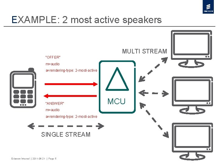 EXAMPLE: 2 most active speakers MULTI STREAM “OFFER” m=audio a=rendering-type: 2 -most-active “ANSWER” m=audio