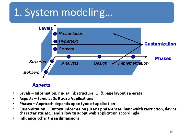 1. System modeling… Levels Presentation Hypertext Customization Content Structure Phases Analysis Design Implementation Behavior