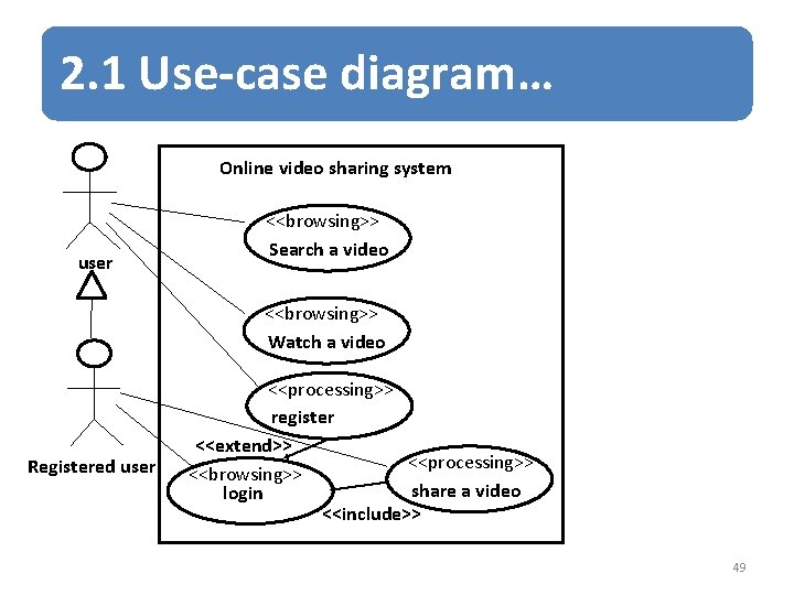 2. 1 Use-case diagram… Online video sharing system user <<browsing>> Search a video <<browsing>>