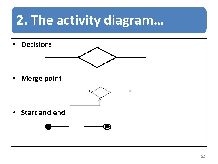 2. The activity diagram… • Decisions • Merge point • Start and end 52