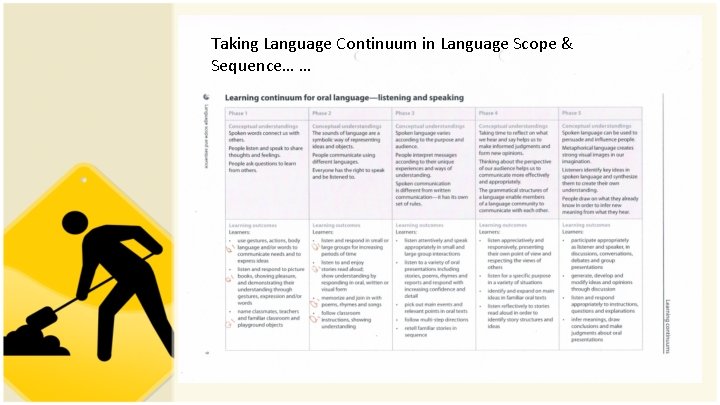 Taking Language Continuum in Language Scope & Sequence… … 